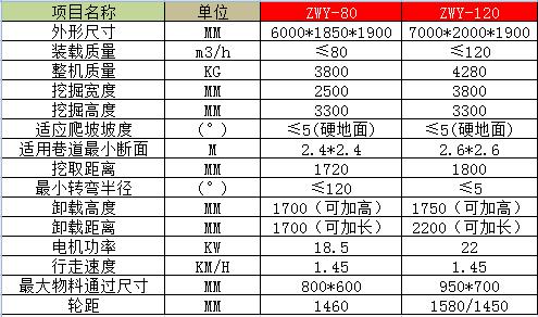 120型技术参数